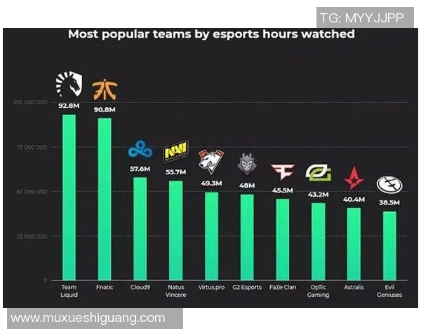 电竞实时数据分析中BLG战队心理素质对CSGO比赛表现的影响探讨