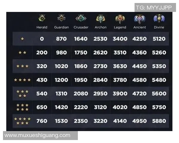 esports数据科学化DOTA2技术训练方法探索与实践提升玩家竞技水平的有效策略