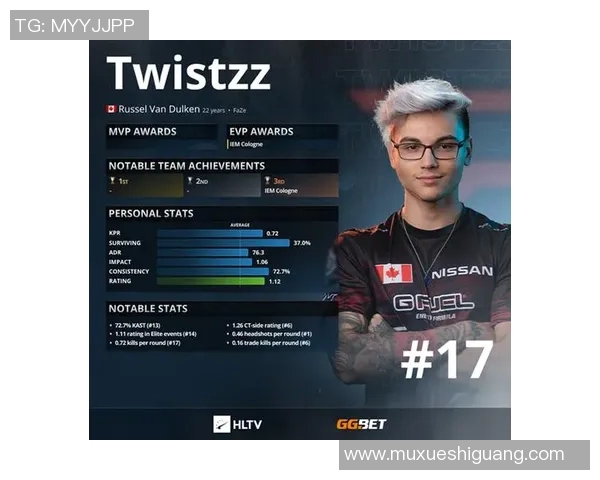 电竞实时数据更新CSGO耐力排行榜IG荣获第三名佳绩实时新闻